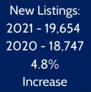 number of single family homes for sale 2020 2021 Colorado Springs pike peak region