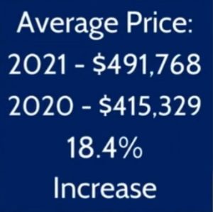 average home price Colorado Springs pike peak region 2020 2021