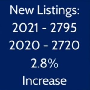 condos and townhomes for sale 2020 2021 colorado springs pikes peak region