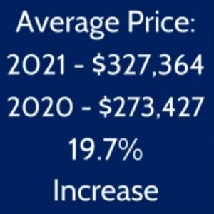 average sales price of condos and townhomes in colorado springs pikes peak region 2020 2021