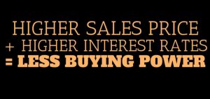 higher sales price and interest rates provide you less buying power