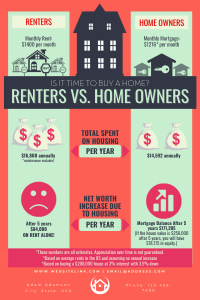 renting vs buying Colorado Springs