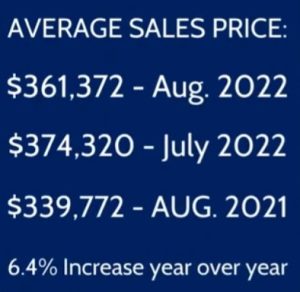 average sales price of townhomes and condos in colorado springs