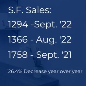 number of single family homes sold in the pikes peak region