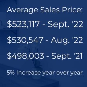 average sales price of single family homes in colorado springs