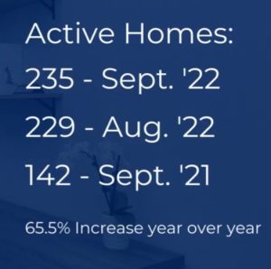 active condos and townhomes on the market in the pikes peak region