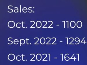 number of single family homes sold in October 2022 in Colorado Springs