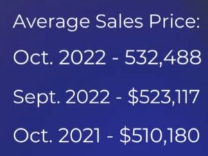 The average sales price in October 2022 of a single family home in Colorado Springs