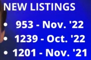 number of new listings for single family homes in November 2022 in Colorado Springs