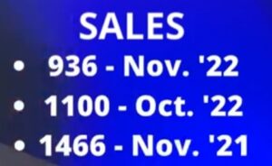 number of single family homes sold in Colorado Springs