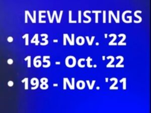 new listings for condos and townhomes in Colorado Springs
