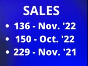 number of condos and townhomes sold in Colorado Springs in November 2022