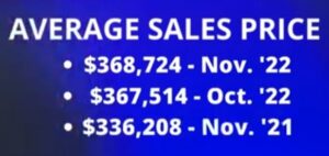 average sales price of condos and townhomes in Colorado Springs