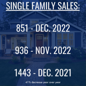 number of single family homes sold in the Pikes Peak MLS