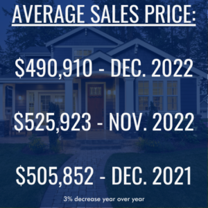 average price of a home in Colorado Springs and surrounding areas