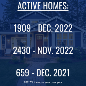 number of active single family homes in the Pikes Peak MLS