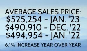 average sales price of a single family home in Colorado Springs