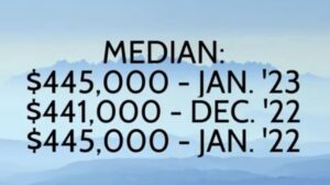 median home price in Colorado Springs real estate