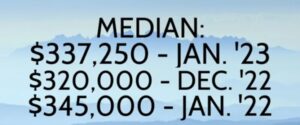 median price of condos and townhomes in Colorado Springs real estate