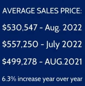 average sales price of single family homes in Colorado Springs