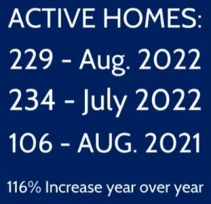 number of active townhomes and condos for sale in colorado springs