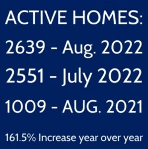 number of active single family homes for sale in Colorado Springs