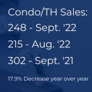 condo and townhome sales in the pikes peak region