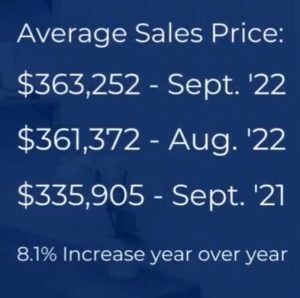 average sales price of condos and townhomes in the pikes peak region