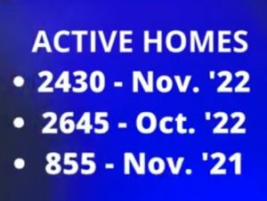 number of active single family homes on the market in Colorado Springs