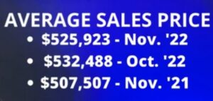average sales price of single family homes in Colorado Springs