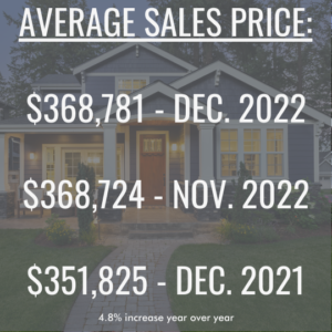 the average sales price of condos and townhomes in Colorado Springs and surrounding areas